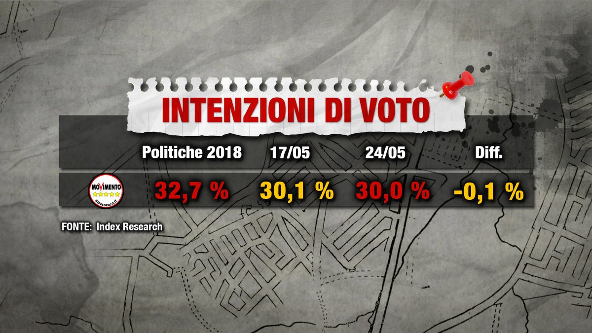 sondaggi elettorali index, m5s