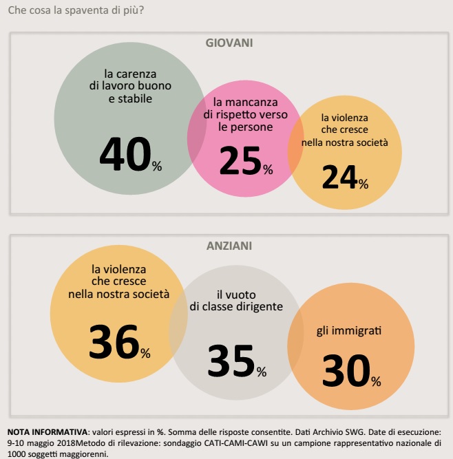 sondaggi politici