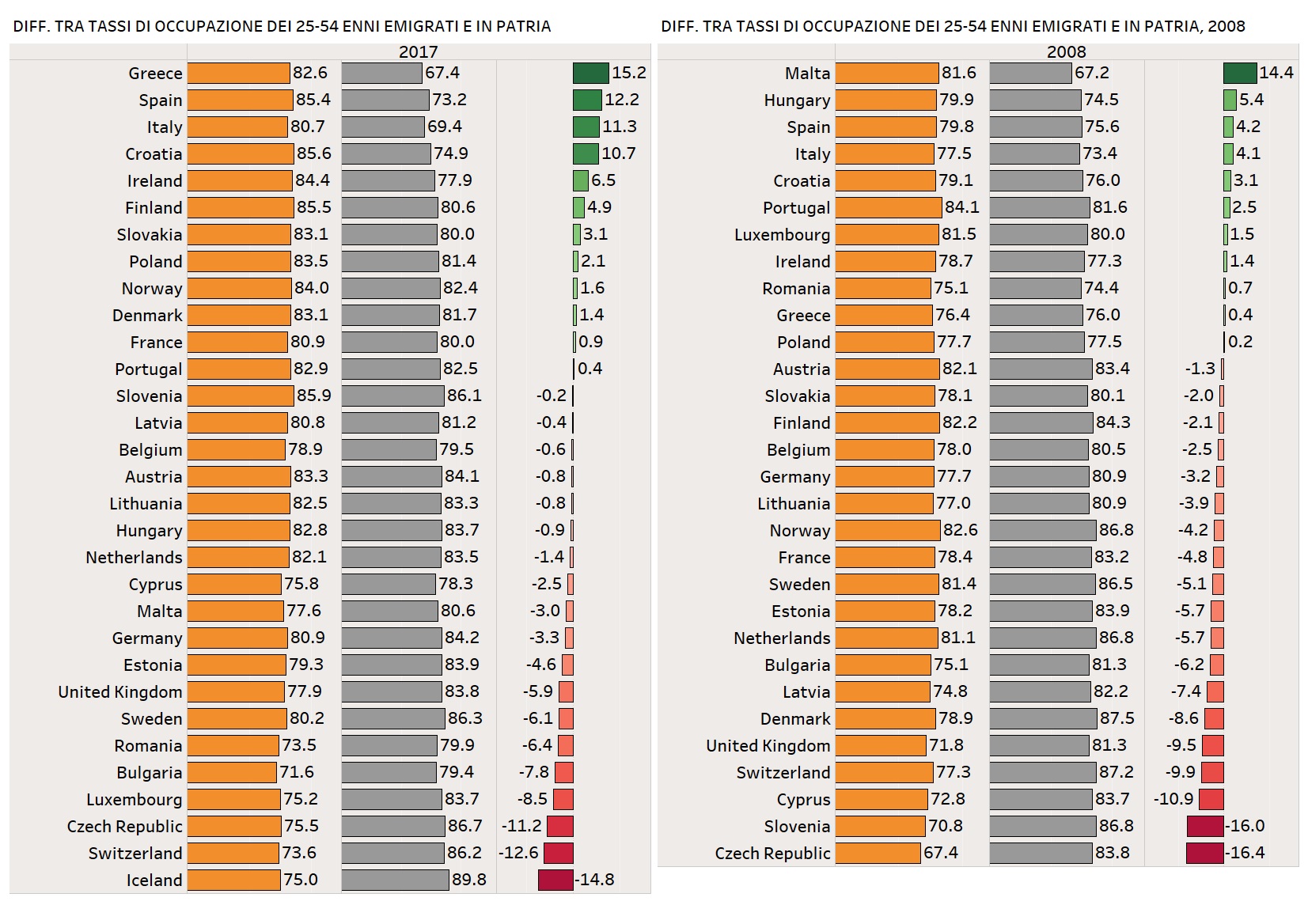 Italiani emigrati