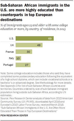 immigrazione