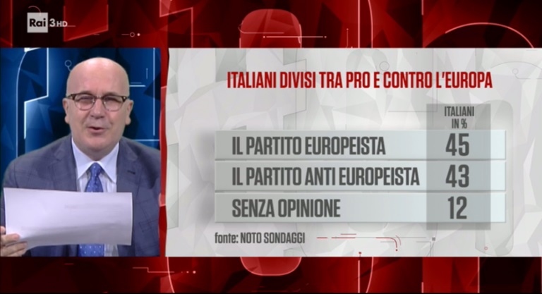 sondaggi elettorali noto, europa