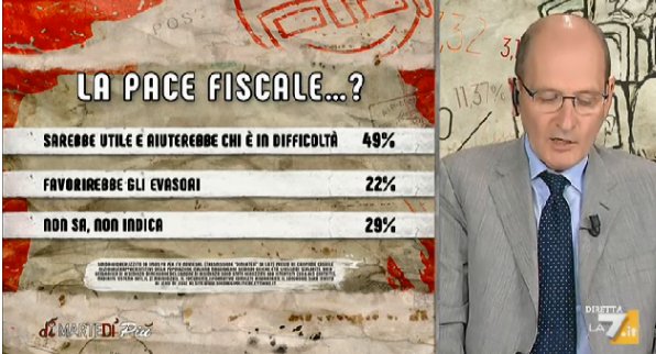 sondaggi politici ipsos, pace fiscale