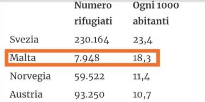 Ultime notizie Governo: 600 mila irregolari in Italia