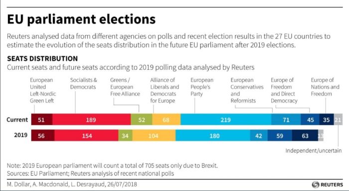 sondaggi elettorali, europee