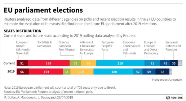 sondaggi elettorali, europee