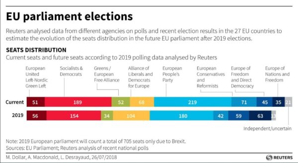 sondaggi elettorali, europee