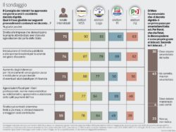 sondaggi politici ipsos