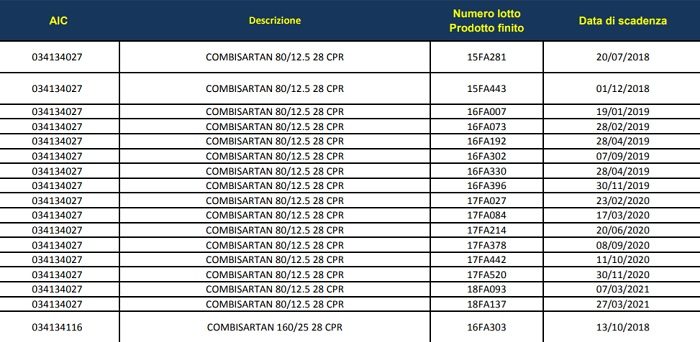 Valsartan cancerogeno? AIFA ritira lotti dal mercato