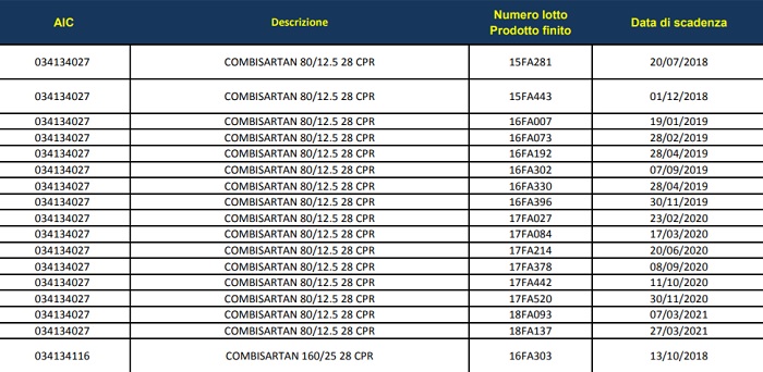 Valsartan cancerogeno? AIFA ritira lotti dal mercato
