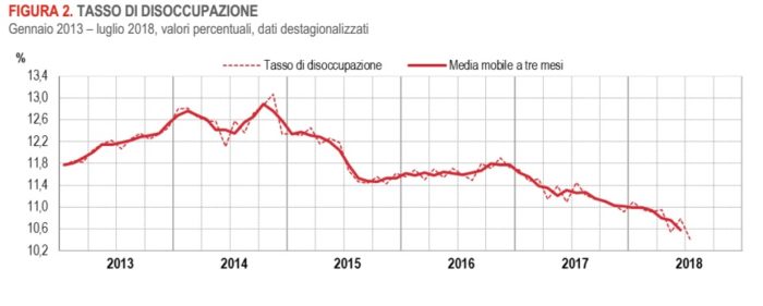 economia italia