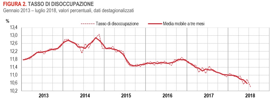 economia italia