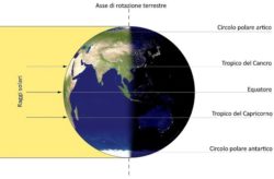 Equinozio d'autunno 2018 data quando inizia e significato