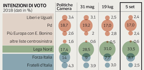 Sondaggi elettorali