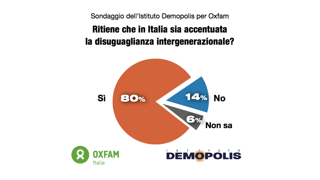 sondaggi politici demopolis, giovani 1