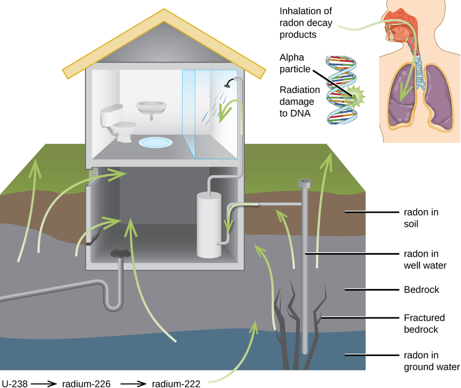 esposizione gas radon