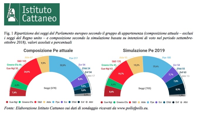 sondaggi elettorali