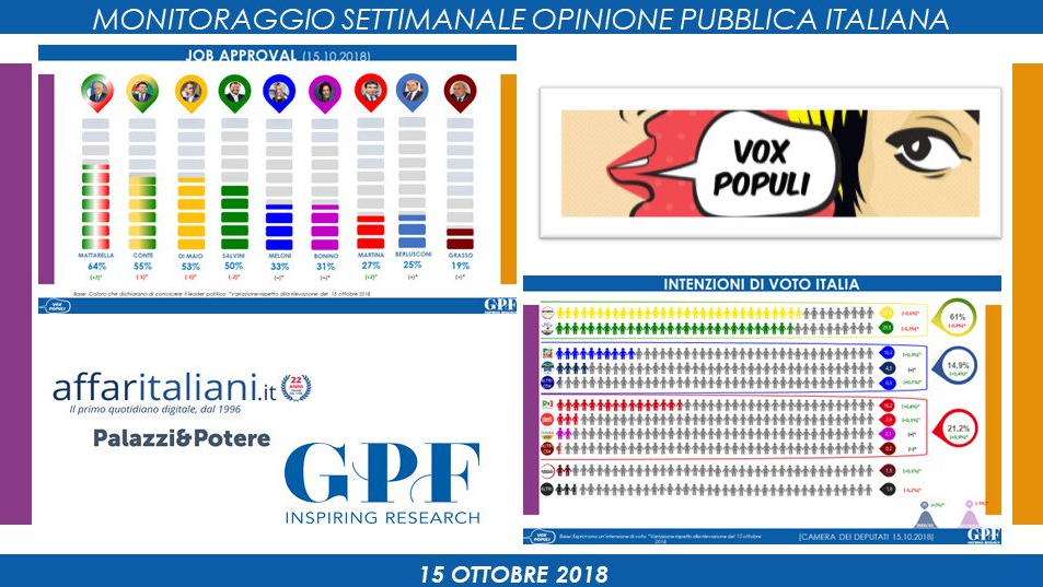 sondaggi elettorali gpf