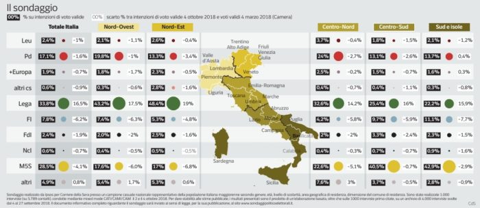 sondaggi elettorali ipsos