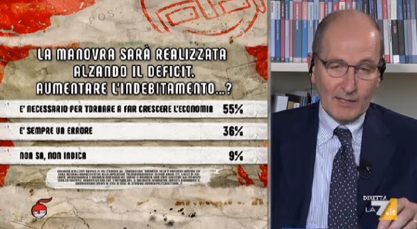 sondaggi politci ipsos, deficit