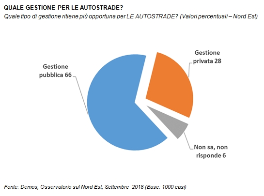 sondaggi politici demos