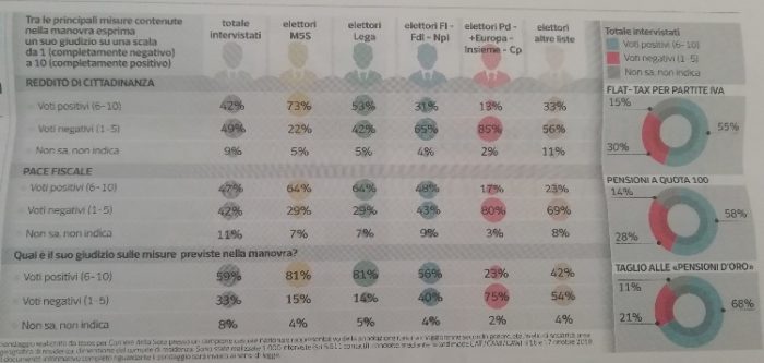 sondaggi politici ipsos