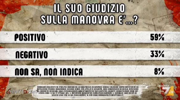 sondaggi politici ipsos