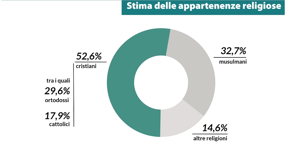 Immigrazione