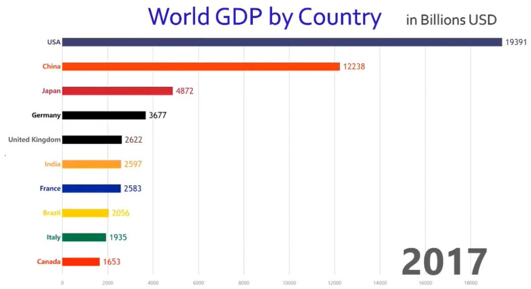 PIL mondiale