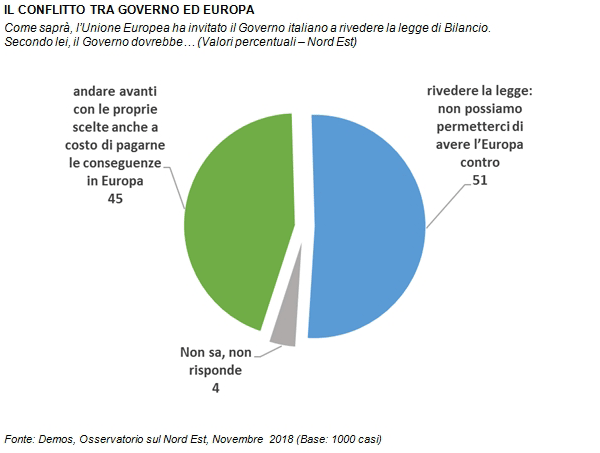 sondaggi politici demos