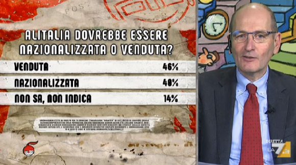 sondaggi politici ipsos, alitalia