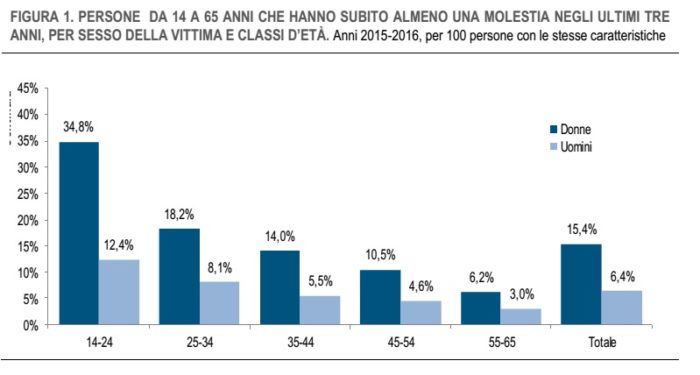 violenza sugli uomini