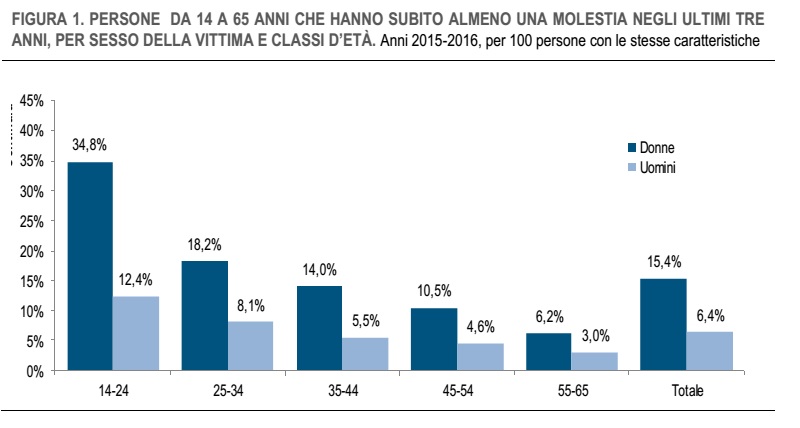 violenza sugli uomini