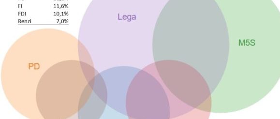 Sondaggi elettorali Cise: Lega sempre più centrale nella politica italiana