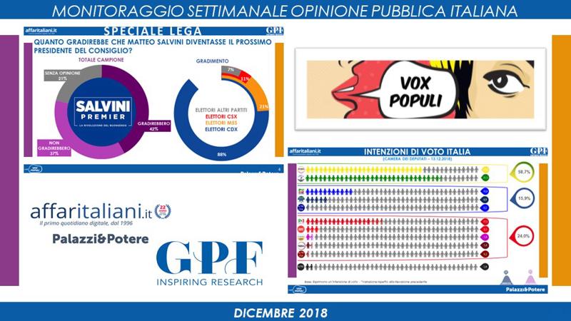 sondaggi elettorali gpf