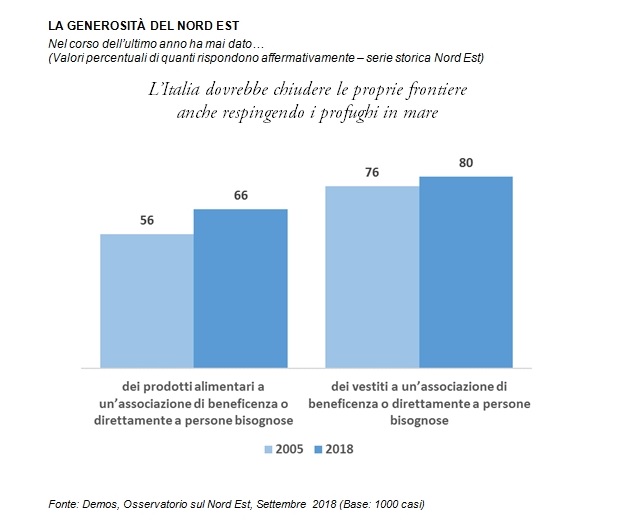 sondaggi politici demos