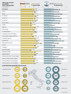 sondaggi politici