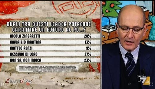 Sondaggi politici Ipsos: Pd e manovra, il giudizio degli italiani