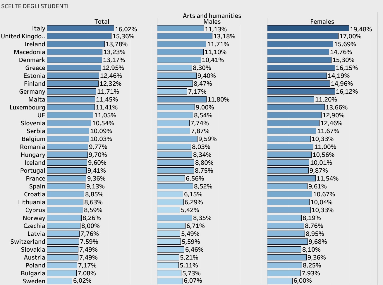 Università in Europa