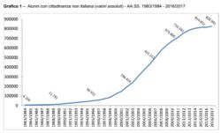 immigrazione