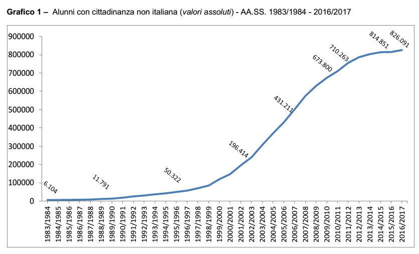 immigrazione