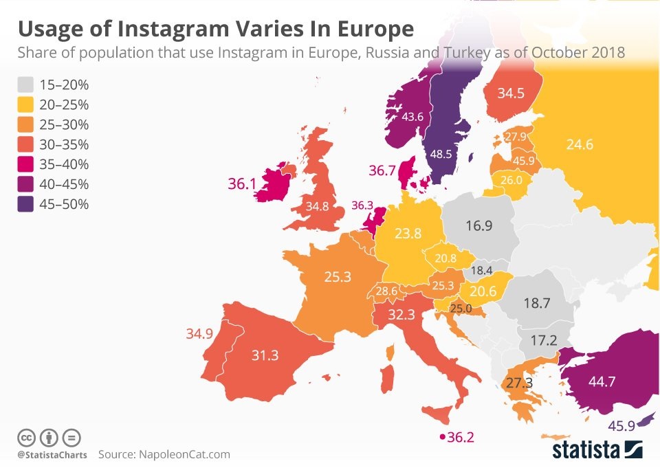 Instagram, dove si utilizza di più in Europa