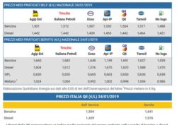 prezzo benzina