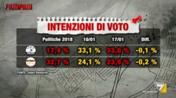 sondaggi elettorali index, governo