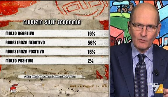 sondaggi politici ipsos, economia 1