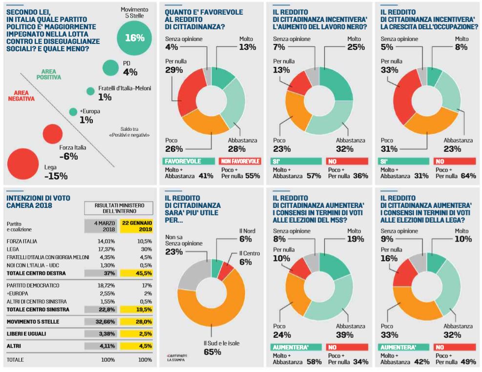 sondaggi politici piepoli