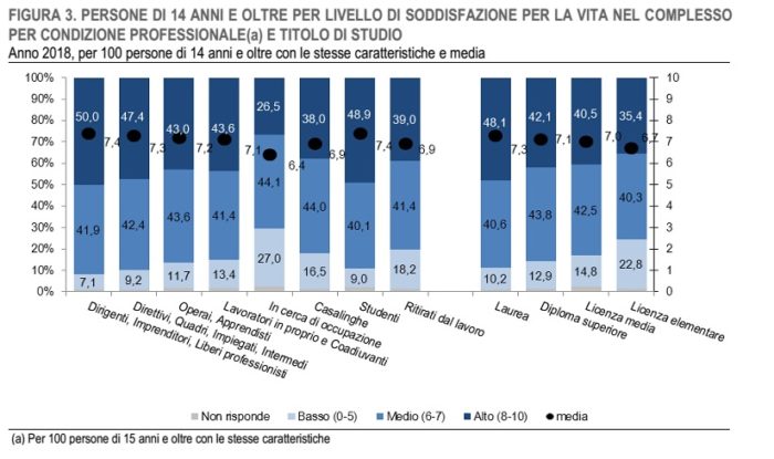 Soddisfazione nella vita