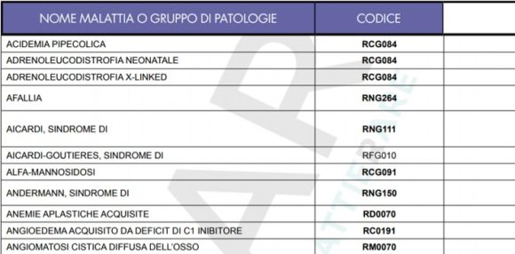 Assegno di invalidità e malattie meno comuni, con quali si ha