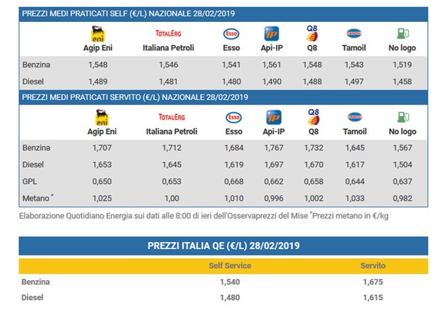 prezzo benzina