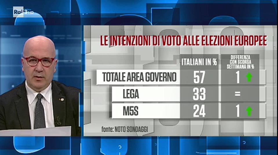 sondaggi elettorali noto, governo