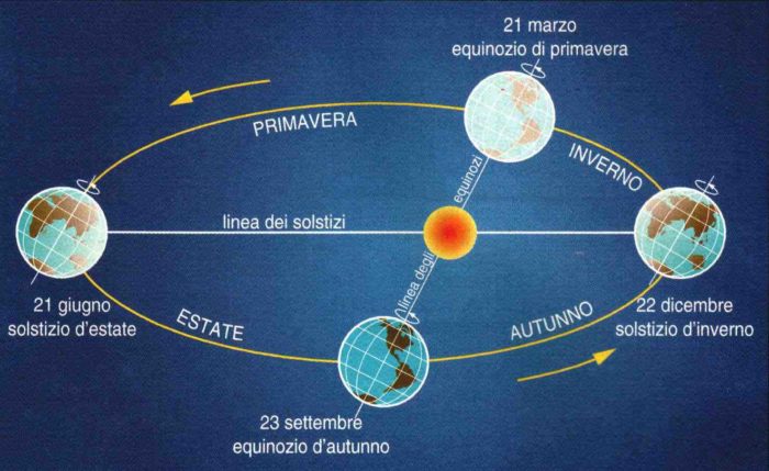 Equinozio di primavera 2019: data, significato e quand'è